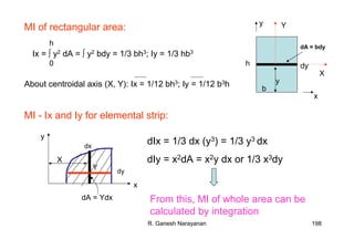 R. Ganesh Narayanan 198
y
MI of rectangular area:
dA = bdy
x
b
h
y
dy
Ix = ∫ y2 dA = ∫ y2 bdy = 1/3 bh3; Iy = 1/3 hb3
0
h
MI - Ix and Iy for elemental strip:
y
dIx = 1/3 dx (y3) = 1/3 y3 dx
dIy = x2dA = x2y dx or 1/3 x3dy
x
Y
X
dA = Ydx From this, MI of whole area can be
calculated by integration
dx
dy
About centroidal axis (X, Y): Ix = 1/12 bh3; Iy = 1/12 b3h
X
Y
 