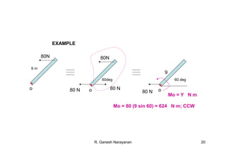 R. Ganesh Narayanan 20
o
80N
o
80N
80 N80 N o80 N
Mo = Y N m
60deg
9 m
Mo = 80 (9 sin 60) = 624 N m; CCW
EXAMPLE
9
60 deg
 
