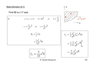 R. Ganesh Narayanan 199
y
x
a
b
y = k x5/2
Find MI w.r.t Y axis
Beer/Johnston (9.1)
 