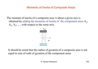 R. Ganesh Narayanan 202
Moments of Inertia of Composite Areas
The moment of inertia of a composite area A about a given axis is
obtained by adding the moments of inertia of the component areas A1,
A2, A3, ... , with respect to the same axis.
x
y
It should be noted that the radius of gyration of a composite area is not
equal to sum of radii of gyration of the component areas
 