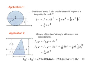 R. Ganesh Narayanan 204
Moment of inertia IT of a circular area with respect to a
tangent to the circle T,
( )
4
4
5
224
4
12
r
rrrAdIIT
π
ππ
=
+=+=
Application 1:
Application 2: Moment of inertia of a triangle with respect to a
centroidal axis,
( )
3
36
1
2
3
1
2
13
12
12
2
bh
hbhbhAdII
AdII
AABB
BBAA
=
−=−=
+=
′′
′′
IDD’ = IBB
’ + ad’2 = 1/36 bh3 + 1/2bh (2/3h)2 = ¼ bh3
 