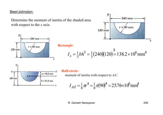 R. Ganesh Narayanan 206
Beer/Johnston:
Determine the moment of inertia of the shaded area
with respect to the x axis.
Rectangle:
( )( ) 46
3
13
3
1 mm102.138120240 ×=== bhIx
3
Half-circle:
moment of inertia with respect to AA’,
( ) 464
8
14
8
1 mm1076.2590 ×===′ ππrI AA
 