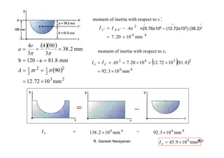 R. Ganesh Narayanan 207
( )( )
( )
23
2
2
12
2
1
mm1072.12
90
mm81.8a-120b
mm2.38
3
904
3
4
×=
==
==
===
ππ
ππ
rA
r
a
moment of inertia with respect to x’,
( )( )
46
362
mm1020.7
1072.121076.25
×=
××=−= ′′ AaII AAx =25.76x106 – (12.72x103) (38.2)2
moment of inertia with respect to x,
( )( )
46
2362
mm103.92
8.811072.121020.7
×=
×+×=+= ′ AbII xx
46
mm109.45 ×=xI
xI = 46
mm102.138 × − 46
mm103.92 ×
 