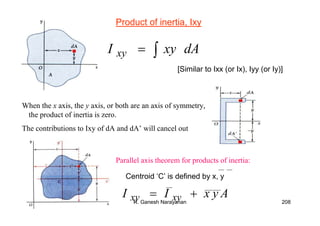 R. Ganesh Narayanan 208
Product of inertia, Ixy
∫= dAxyI xy
[Similar to Ixx (or Ix), Iyy (or Iy)]
When the x axis, the y axis, or both are an axis of symmetry,
the product of inertia is zero.
The contributions to Ixy of dA and dA’ will cancel out
Parallel axis theorem for products of inertia:
AyxII xyxy +=
Centroid ‘C’ is defined by x, y
 