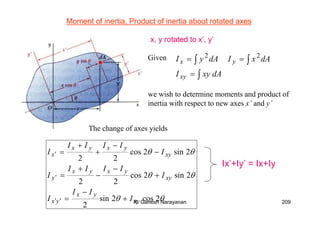 R. Ganesh Narayanan 209
Moment of inertia, Product of inertia about rotated axes
Given
∫
∫∫
=
==
dAxyI
dAxIdAyI
xy
yx
22
we wish to determine moments and product of
inertia with respect to new axes x’ and y’
x, y rotated to x’, y’
θθ
θθ
θθ
2cos2sin
2
2sin2cos
22
2sin2cos
22
xy
yx
yx
xy
yxyx
y
xy
yxyx
x
I
II
I
I
IIII
I
I
IIII
I
+
−
=
+
−
−
+
=
−
−
+
+
=
′′
′
′
The change of axes yields
Ix’+Iy’ = Ix+Iy
 