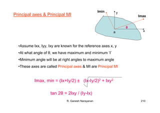 R. Ganesh Narayanan 210
y
xa
θ
Imax
Imin
•Assume Ixx, Iyy, Ixy are known for the reference axes x, y
•At what angle of θ, we have maximum and minimum ‘I’
•Minimum angle will be at right angles to maximum angle
•These axes are called Principal axes & MI are Principal MI
Principal axes & Principal MI
Imax, min = (Ix+Iy/2) ± (Ix-Iy/2)2 + Ixy2
tan 2θ = 2Ixy / (Iy-Ix)
 