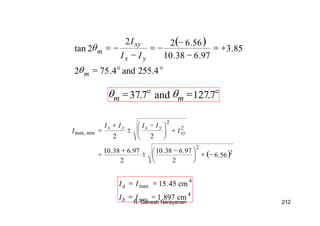 R. Ganesh Narayanan 212
( )
°°=
+=
−
−
−=
−
−=
255.4and4.752
85.3
97.638.10
56.622
2tan
m
yx
xy
m
II
I
θ
θ
°=°= 7.127and7.37 mm θθ
( )2
2
2
2
minmax,
56.6
2
97.638.10
2
97.638.10
22
−+




 −
±
+
=
+




 −
±
+
= xy
yxyx
I
IIII
I
4
min
4
max
cm897.1
cm45.15
==
==
II
II
b
a
 