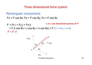 R. Ganesh Narayanan 26
Three dimensional force system
Rectangular components
Fx = F cos θx; Fy = F cos θy; Fz = F cos θz
F = Fx i + Fy j + Fz k
= F (i cos θx + j cos θy + k cos θz) = F (l i + m j + n k)
F = F nf
o
Fx i
Fy j
Fz k
F
θz
θx
θy
l, m, n are directional cosines of ‘F’
 