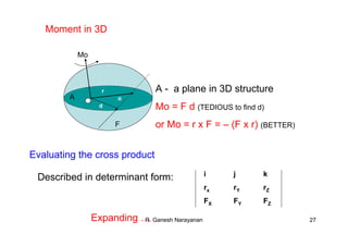R. Ganesh Narayanan 27
F
r
Mo
d
αA
A - a plane in 3D structure
Mo = F d (TEDIOUS to find d)
or Mo = r x F = – (F x r) (BETTER)
Evaluating the cross product
Described in determinant form: i j k
rx rY rZ
FX FY FZ
Moment in 3D
Expanding …
 