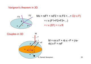 R. Ganesh Narayanan 29
Varignon’s theorem in 3D
o F1
F3
F2
r
B
Mo = rxF1 + rxF2 + rx F3 +…= Σ(r x F)
= r x (F1+F2+F3+…)
= r x (ΣF) = r x R
Couples in 3D
B
M
A
r
ra
rb
d
-F
+F
M = ra x F + rb x –F = (ra-
rb) x F = rxF
 