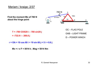 R. Ganesh Narayanan 32
o
A
B
20 DEG
C
OC – FLAG POLE
OAB – LIGHT FRAME
D – POWER WINCH
D
780 N
Find the moment Mo of 780 N
about the hinge point
10m
10
10
T = -780 COS20 i – 780 sin20 j
= -732.9 i – 266.8 j
r = OA = 10 cos 60 i + 10 sin 60 j = 5 i + 8.6 j
Mo = r x F = 5014 k ; Mag = 5014 Nm
Meriam / kraige; 2/37
 