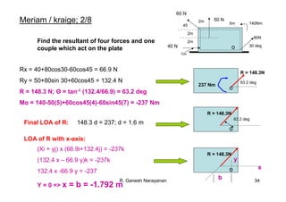 R. Ganesh Narayanan 34
80N
30 deg
60 N
40 N
50 N2m
5m
45
2m
2m
1m
o
140Nm
Find the resultant of four forces and one
couple which act on the plate
Rx = 40+80cos30-60cos45 = 66.9 N
Ry = 50+80sin 30+60cos45 = 132.4 N
R = 148.3 N; Θ = tan-1 (132.4/66.9) = 63.2 deg
Mo = 140-50(5)+60cos45(4)-60sin45(7) = -237 Nm
o
R = 148.3N
63.2 deg
237 Nm
o
R = 148.3N
63.2 deg
148.3 d = 237; d = 1.6 mFinal LOA of R:
o
R = 148.3N
b
x
y
(Xi + yj) x (66.9i+132.4j) = -237k
(132.4 x – 66.9 y)k = -237k
132.4 x -66.9 y = -237
Y = 0 => x = b = -1.792 m
Meriam / kraige; 2/8
LOA of R with x-axis:
 