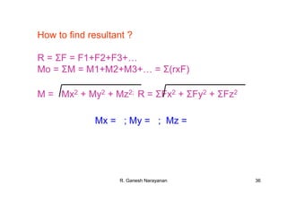 R. Ganesh Narayanan 36
How to find resultant ?
R = ΣF = F1+F2+F3+…
Mo = ΣM = M1+M2+M3+… = Σ(rxF)
M = Mx2 + My2 + Mz2; R = ΣFx2 + ΣFy2 + ΣFz2
Mx = ; My = ; Mz =
 