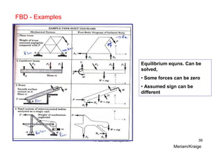 R. Ganesh Narayanan 39
FBD - Examples
Meriam/Kraige
Equilibrium equns. Can be
solved,
• Some forces can be zero
• Assumed sign can be
different
 