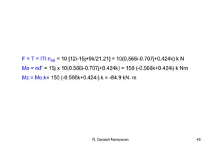 R. Ganesh Narayanan 45
F = T = ITI nAB = 10 [12i-15j+9k/21.21] = 10(0.566i-0.707j+0.424k) k N
Mo = rxF = 15j x 10(0.566i-0.707j+0.424k) = 150 (-0.566k+0.424i) k Nm
Mz = Mo.k= 150 (-0.566k+0.424i).k = -84.9 kN. m
 