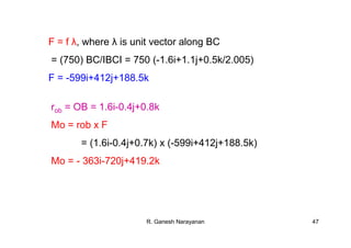 R. Ganesh Narayanan 47
F = f λ, where λ is unit vector along BC
= (750) BC/IBCI = 750 (-1.6i+1.1j+0.5k/2.005)
F = -599i+412j+188.5k
rob = OB = 1.6i-0.4j+0.8k
Mo = rob x F
= (1.6i-0.4j+0.7k) x (-599i+412j+188.5k)
Mo = - 363i-720j+419.2k
 