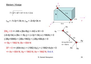 R. Ganesh Narayanan 55
Meriem / Kraige
B
A
7 m
6 m
2 m
y
x
z
By
Bx
G
W=mg=200 x 9.81
W = 1962 N
Ay
AzAx
h
3.5
3.5
7 = 22 + 62 + h2 => h = 3 m
rAG = -1i-3j+1.5k m; rAB = -2i-6j+3k m
ΣMA = 0 => rAB x (Bx+By) + rAG x W = 0
(-2i-6j+3k) x (Bx i + By j) + (-i-3j+1.5k) x (-1962k) = 0
(-3By+5886)i + (3Bx-1962)j + (-2By+6Bx)k = 0
=> By = 1962 N; Bx = 654 N
ΣF = 0 => (654-Ax) i + (1962-Ay) j + (-1962+Az)k = 0
=> Ax = 654 N; Ay = 1963 N; Az = 1962 N; find A
 