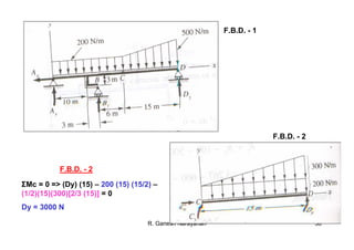 R. Ganesh Narayanan 58
F.B.D. - 1
F.B.D. - 2
ΣMc = 0 => (Dy) (15) – 200 (15) (15/2) –
(1/2)(15)(300)[2/3 (15)] = 0
Dy = 3000 N
F.B.D. - 2
 