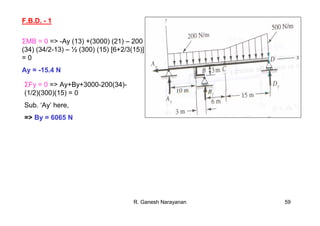 R. Ganesh Narayanan 59
F.B.D. - 1
ΣMB = 0 => -Ay (13) +(3000) (21) – 200
(34) (34/2-13) – ½ (300) (15) [6+2/3(15)]
= 0
Ay = -15.4 N
ΣFy = 0 => Ay+By+3000-200(34)-
(1/2)(300)(15) = 0
Sub. ‘Ay’ here,
=> By = 6065 N
 