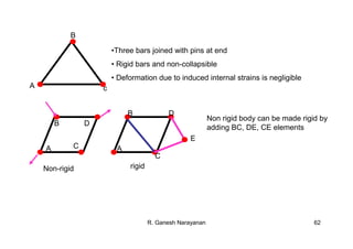 R. Ganesh Narayanan 62
•Three bars joined with pins at end
• Rigid bars and non-collapsible
• Deformation due to induced internal strains is negligible
B D
CA
Non-rigid rigid
E
Non rigid body can be made rigid by
adding BC, DE, CE elements
B
C
D
A
A
B
c
 