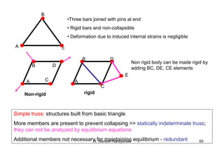R. Ganesh Narayanan 65
•Three bars joined with pins at end
• Rigid bars and non-collapsible
• Deformation due to induced internal strains is negligible
Non rigid body can be made rigid by
adding BC, DE, CE elements
B D
CA
Non-rigid rigid
E
B
C
D
A
A
B
c
Simple truss: structures built from basic triangle
More members are present to prevent collapsing => statically indeterminate truss;
they can not be analyzed by equilibrium equations
Additional members not necessary for maintaining equilibrium - redundant
 