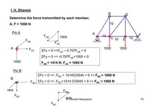 R. Ganesh Narayanan 70
A
C E
F
DB
1000
10
10
10 10
1000
I. H. Shames
Determine the force transmitted by each member;
A, F = 1000 N
Pin A
FAB
FAC
1000
A
ΣFx = 0 =>FAC – 0.707FAB = 0
ΣFy = 0 => -0.707FAB+1000 = 0
FAB = 1414 N; FAC = 1000 N
Pin B
B
FBC
1414
FBD
ΣFx = 0 => -FBD + 1414COS45 = 0 => FBD = 1000 N
ΣFy = 0 => -FBC+1414 COS45 = 0 => FBC = 1000 N
1000
FAC
FAB
1414
FBC
FBD
 