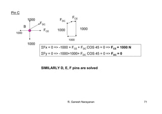 R. Ganesh Narayanan 71
Pin C
B
1000
1000
FCE
FDC
1000
10001000
1000
FDC
FCE
ΣFx = 0 => -1000 + FCE + FDC COS 45 = 0 => FCE = 1000 N
ΣFy = 0 => -1000+1000+ FDC COS 45 = 0 => FDC = 0
SIMILARLY D, E, F pins are solved
 