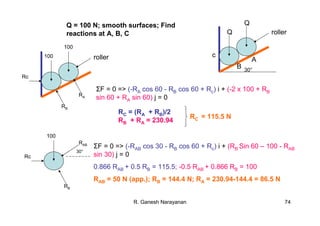 R. Ganesh Narayanan 74
Q = 100 N; smooth surfaces; Find
reactions at A, B, C Q
Q
A
B 30°
c
roller
100
100
RA
Rc
roller
RB
ΣF = 0 => (-RA cos 60 - RB cos 60 + Rc) i + (-2 x 100 + RB
sin 60 + RA sin 60) j = 0
RC = (RA + RB)/2
RB + RA = 230.94
RC = 115.5 N
RB
100
Rc
RAB
30°
ΣF = 0 => (-RAB cos 30 - RB cos 60 + Rc) i + (RB Sin 60 – 100 - RAB
sin 30) j = 0
0.866 RAB + 0.5 RB = 115.5; -0.5 RAB + 0.866 RB = 100
RAB = 50 N (app.); RB = 144.4 N; RA = 230.94-144.4 = 86.5 N
 