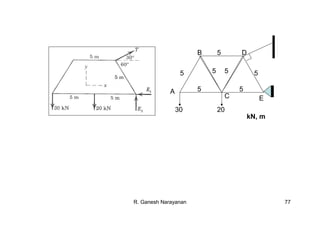 R. Ganesh Narayanan 77
5B D
A
C E
30 20
5 5
5 55 5
kN, m
 
