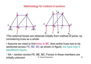 R. Ganesh Narayanan 79
A
B
C
D
EF
L
•The external forces are obtained initially from method of joints, by
considering truss as a whole
• Assume we need to find force in BE, then entire truss has to be
sectioned across FE, BE, BC as shown in figure; we have only 3
equilibrium equns.
• AA – section across FE, BE, BC; Forces in these members are
initially unknown
A
B
C
D
EF
LR1 R2
A
A
Methodology for method of sections
 