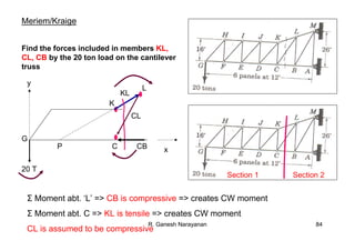 R. Ganesh Narayanan 84
Meriem/Kraige
Find the forces included in members KL,
CL, CB by the 20 ton load on the cantilever
truss
Section 1 Section 2
x
Σ Moment abt. ‘L’ => CB is compressive => creates CW moment
Σ Moment abt. C => KL is tensile => creates CW moment
CL is assumed to be compressive
y
KL
20 T
C CB
CL
G
P
L
K
 