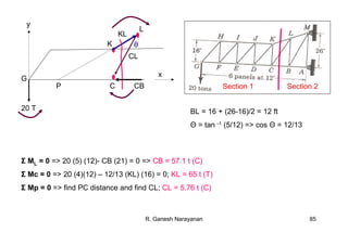 R. Ganesh Narayanan 85
y
KL
20 T
C CB
CL
G
P
L
K
x
Section 1 Section 2
Σ ML = 0 => 20 (5) (12)- CB (21) = 0 => CB = 57.1 t (C)
Σ Mc = 0 => 20 (4)(12) – 12/13 (KL) (16) = 0; KL = 65 t (T)
Σ Mp = 0 => find PC distance and find CL; CL = 5.76 t (C)
BL = 16 + (26-16)/2 = 12 ft
Θ = tan -1 (5/12) => cos Θ = 12/13
θ
 