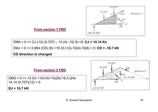 R. Ganesh Narayanan 87
ΣMA = 0 => CJ (12) (0.707) – 10 (4) -10( 8) =0; CJ = 14.14 Kn
ΣMJ = 0 => 0.894 (CD) (6) +18.33 (12)-10(4)-10(8) = 0; CD = -18.7 kN
CD direction is changed
From section 1 FBD
From section 2 FBD
ΣMG = 0 => 12 DJ +10(16)+10(20)-18.3 (24)-
14.14 (0.707)(12) = 0
DJ = 16.7 kN
 