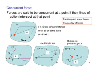 R. Ganesh Narayanan 9
Concurrent force:
Forces are said to be concurrent at a point if their lines of
action intersect at that point
A
F1
F2
R
F1, F2 are concurrent forces
R will be on same plane
R = F1+F2
Plane
Parallelogram law of forces
Polygon law of forces
A
F1
F2
R
F2
F1
A
F1
F2
R
Use triangle law
A F1
R
F2
R does not
pass through ‘A’
R = F1+F2 R = F1+F2
 