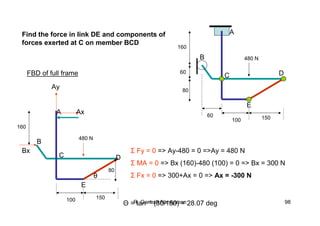R. Ganesh Narayanan 98
A
B
C
E
D
60
100 150
480 N
160
60
80
Find the force in link DE and components of
forces exerted at C on member BCD
A
B
C
E
D
100 150
480 N
160
Ax
Ay
Bx
80
θ
Σ Fy = 0 => Ay-480 = 0 =>Ay = 480 N
Σ MA = 0 => Bx (160)-480 (100) = 0 => Bx = 300 N
Σ Fx = 0 => 300+Ax = 0 => Ax = -300 N
FBD of full frame
Θ = tan -1 (80/150) = 28.07 deg
 