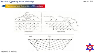 Mechanics of blasting | PDF
