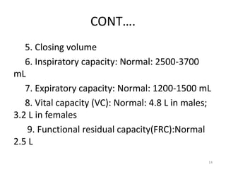 Normal Frc MECHANICS OF BREATHING.pptx