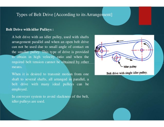 Belt Drive