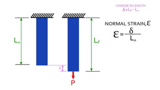 Mechanics of materials: Chapter 2 - strain | PPTX
