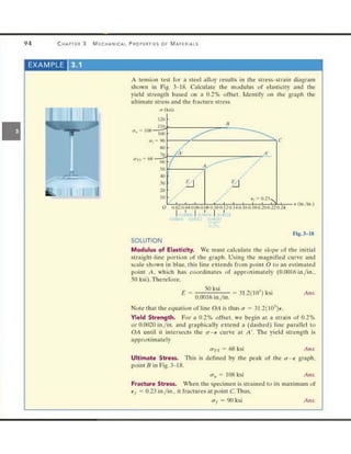 Mechanics of Materials 8th Edition R.C. Hibbeler