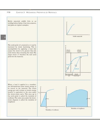 Mechanics of Materials 8th Edition R.C. Hibbeler