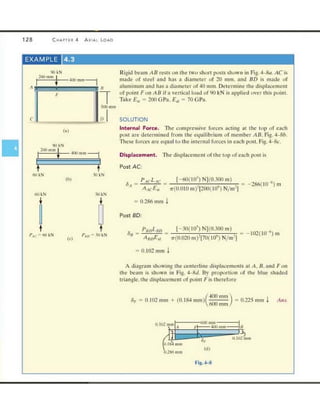 Mechanics of Materials 8th Edition R.C. Hibbeler