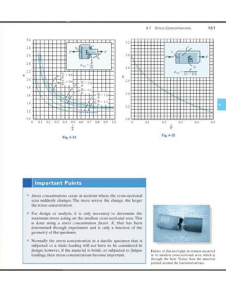 Mechanics of Materials 8th Edition R.C. Hibbeler