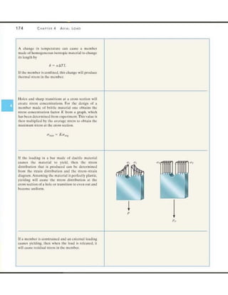 Mechanics of Materials 8th Edition R.C. Hibbeler