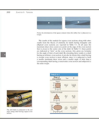 Mechanics of Materials 8th Edition R.C. Hibbeler