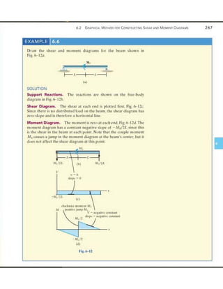 Mechanics of Materials 8th Edition R.C. Hibbeler