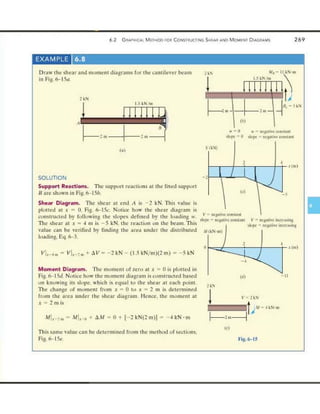 Mechanics of Materials 8th Edition R.C. Hibbeler