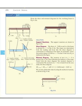 Mechanics of Materials 8th Edition R.C. Hibbeler
