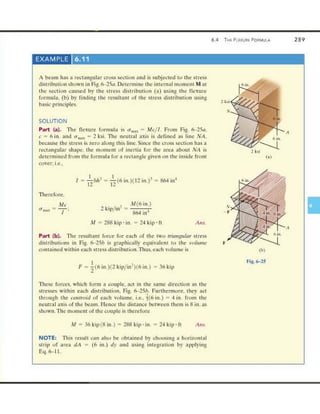 Mechanics of Materials 8th Edition R.C. Hibbeler