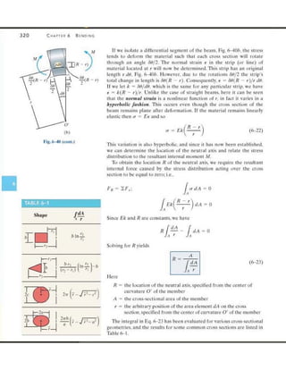 Mechanics of Materials 8th Edition R.C. Hibbeler